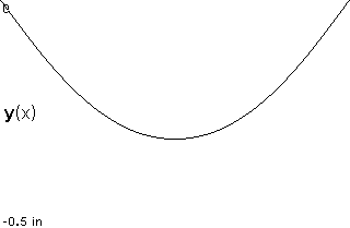 plotcurve